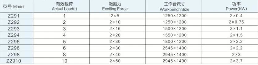 vibration table details vibration table details